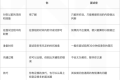 实用技能 | 如何在面试中介绍自己的项目经验