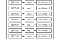 面试官:分库分表之后,id 主键如何处理?