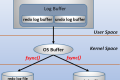 MySQL binlog/redolog/undolog 的区别?