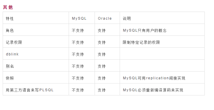 数据库对比 | MySQL vs Oracle插图8