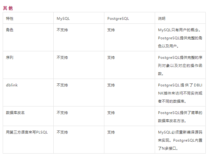 数据库对比 | MySQL vs PostgreSQL插图10