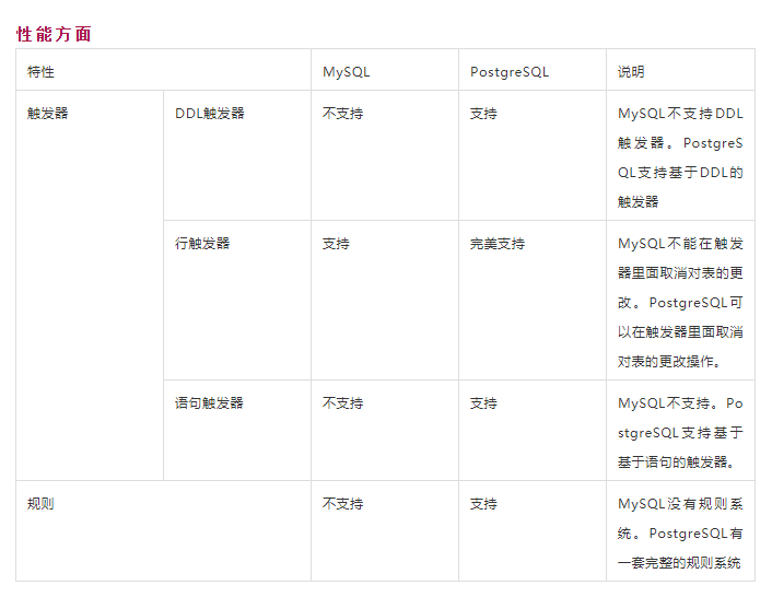 数据库对比 | MySQL vs PostgreSQL插图6