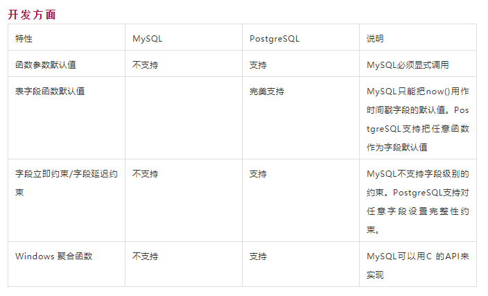 数据库对比 | MySQL vs PostgreSQL插图7