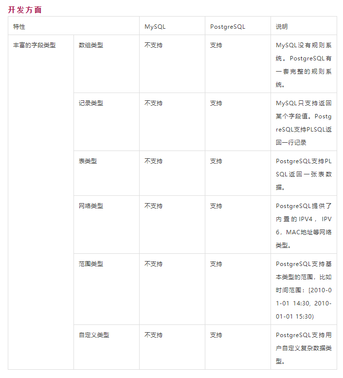 数据库对比 | MySQL vs PostgreSQL插图8