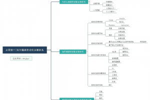 从零到一 | 如何搭建数据库自动化运维体系缩略图