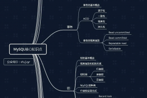 不断精炼核心知识点，终于能把MySQL讲懂了缩略图