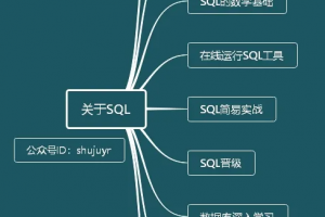 关于SQL，我有一些肺腑之言，助你独当一面缩略图