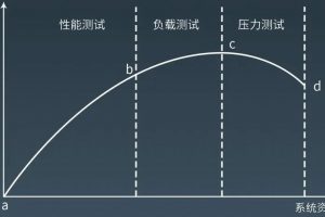 如何计算 MySQL 的 QPS/TPS？缩略图