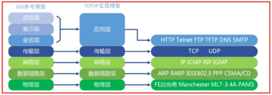 TCP为什么需要三次握手？用最通俗的话解释给你听插图2