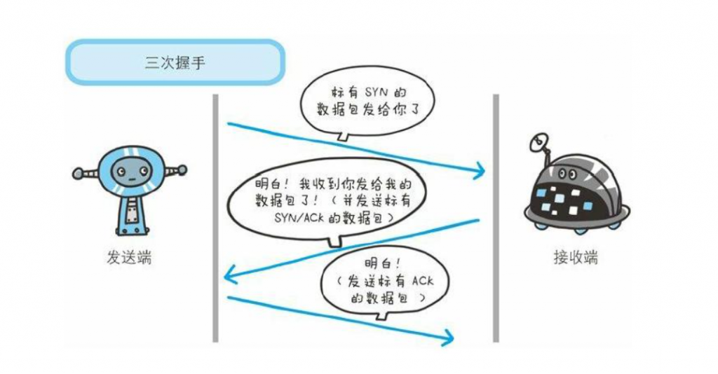 TCP为什么需要三次握手？用最通俗的话解释给你听插图3