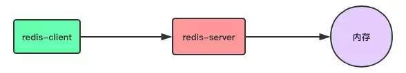 10 分钟彻底理解 Redis 的持久化和主从复制插图