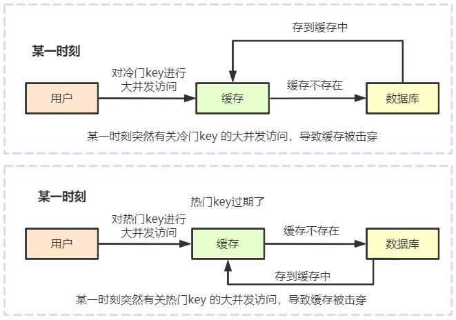 关于Redis缓存，这3个问题一定要知道！插图6