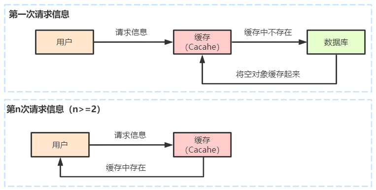 关于Redis缓存，这3个问题一定要知道！插图3