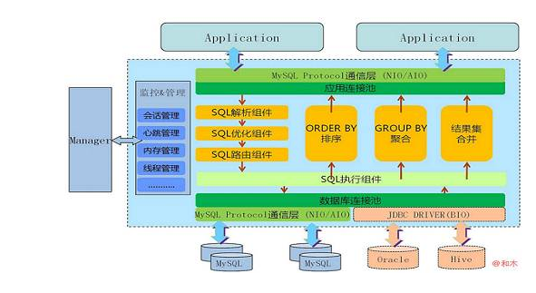 MySQL 大表优化方案，收藏了细看插图4