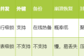 如何做一名面霸?掌握 25 道MySQL基础面试题