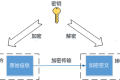 什么叫SSH?原理详解。