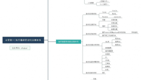 从零到一 | 如何搭建数据库自动化运维体系 从零到一 | 如何搭建数据库自动化运维体系