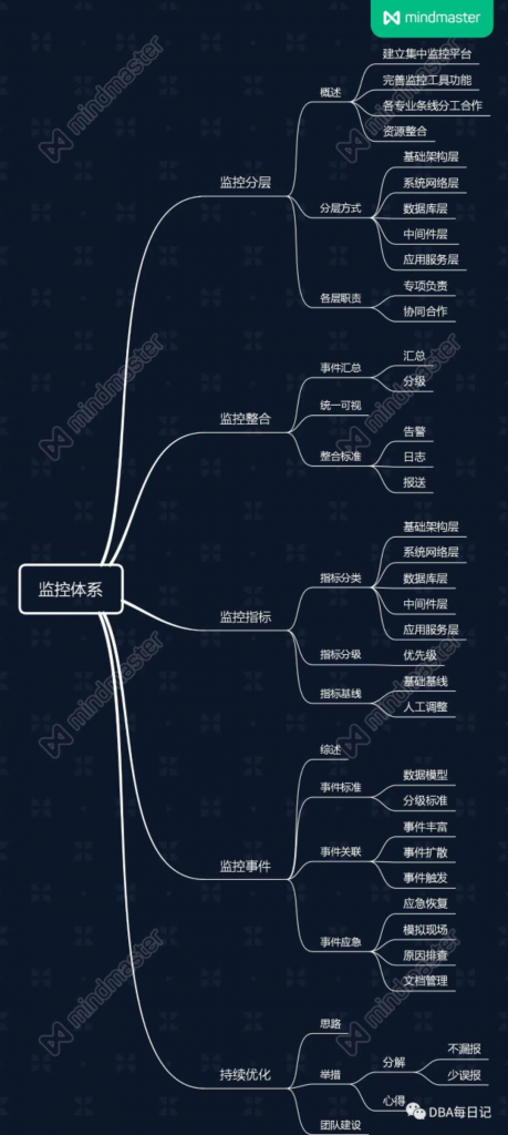 金融行业IT运维监控体系建设内幕 金融行业IT运维监控体系建设内幕
