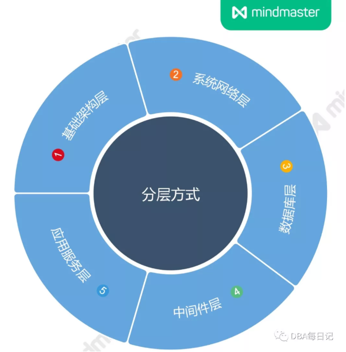 金融行业IT运维监控体系建设内幕 金融行业IT运维监控体系建设内幕