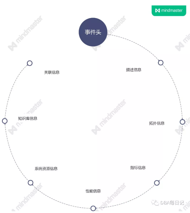 金融行业IT运维监控体系建设内幕 金融行业IT运维监控体系建设内幕
