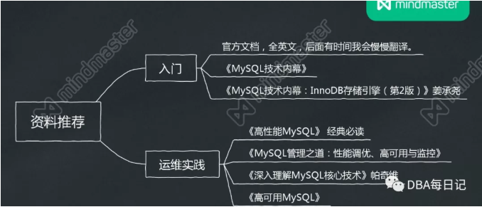 AI时代,MySQL DBA的修炼与未来 AI时代,MySQL DBA的修炼与未来