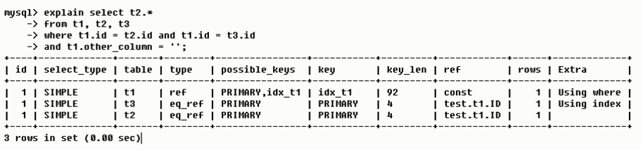MySQL调优篇 | EXPLAIN执行计划解读(4) MySQL调优篇 | EXPLAIN执行计划解读(4)