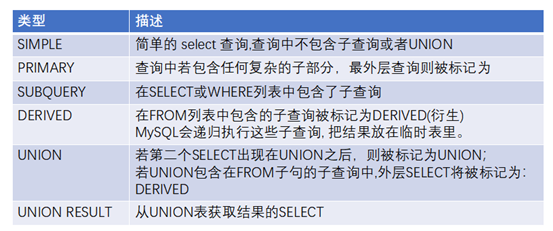 MySQL调优篇 | EXPLAIN执行计划解读(4) MySQL调优篇 | EXPLAIN执行计划解读(4)