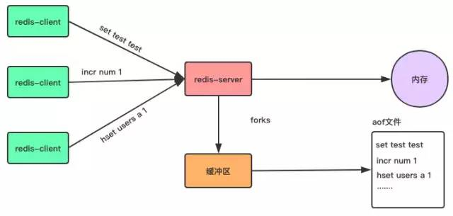 10 分钟彻底理解 Redis 的持久化和主从复制 10 分钟彻底理解 Redis 的持久化和主从复制