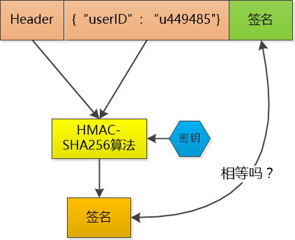 彻底理解cookie,session,token 彻底理解cookie,session,token