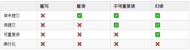 深入浅出:MVCC详解。 深入浅出:MVCC详解。