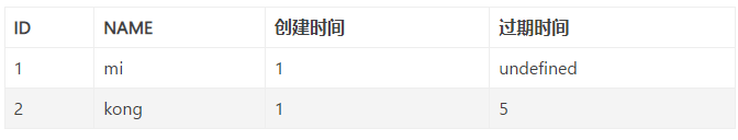深入浅出:MVCC详解。 深入浅出:MVCC详解。