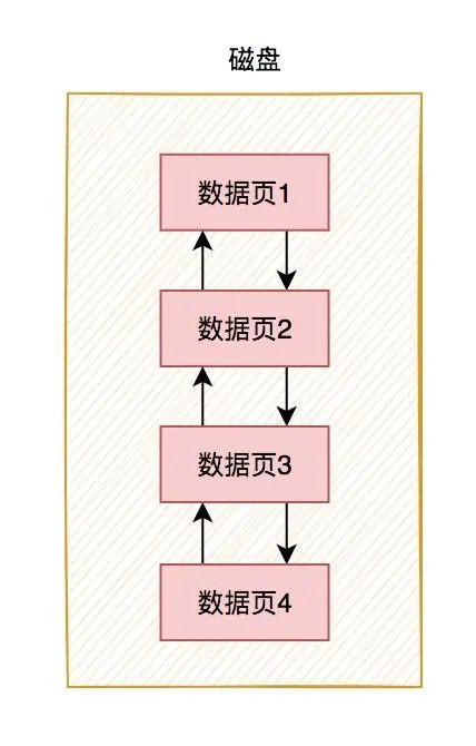 搞定MySQL InnoDB工作原理 搞定MySQL InnoDB工作原理