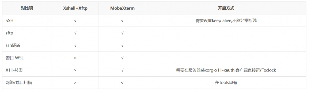 MobaXterm V23.0最新中文汉化、专业版激活下载 MobaXterm V23.0最新中文汉化、专业版激活下载