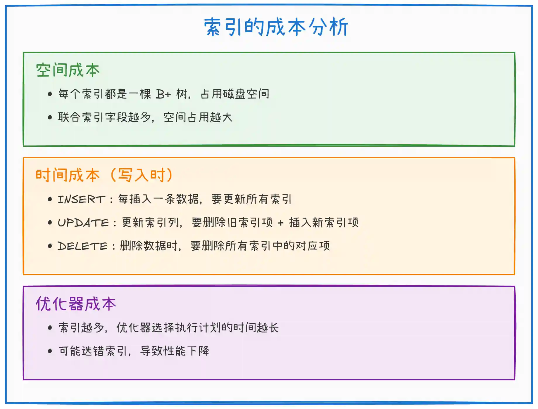 MySQL 设计索引原则 MySQL 设计索引原则