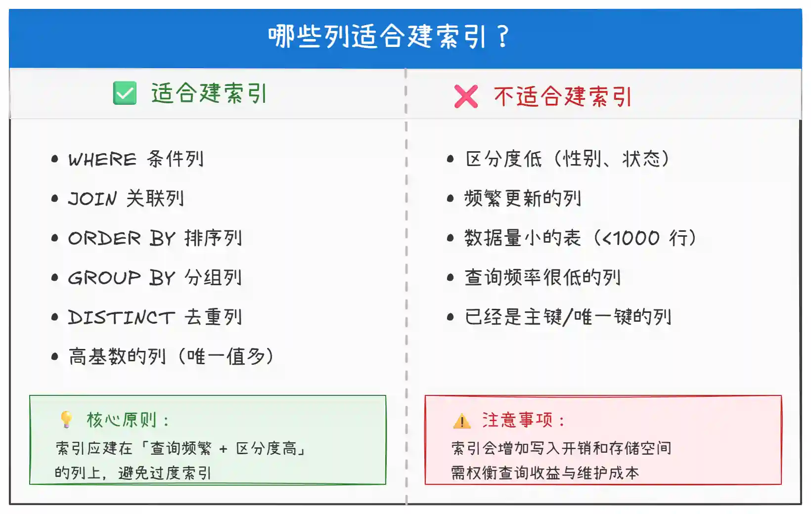 MySQL 设计索引原则 MySQL 设计索引原则
