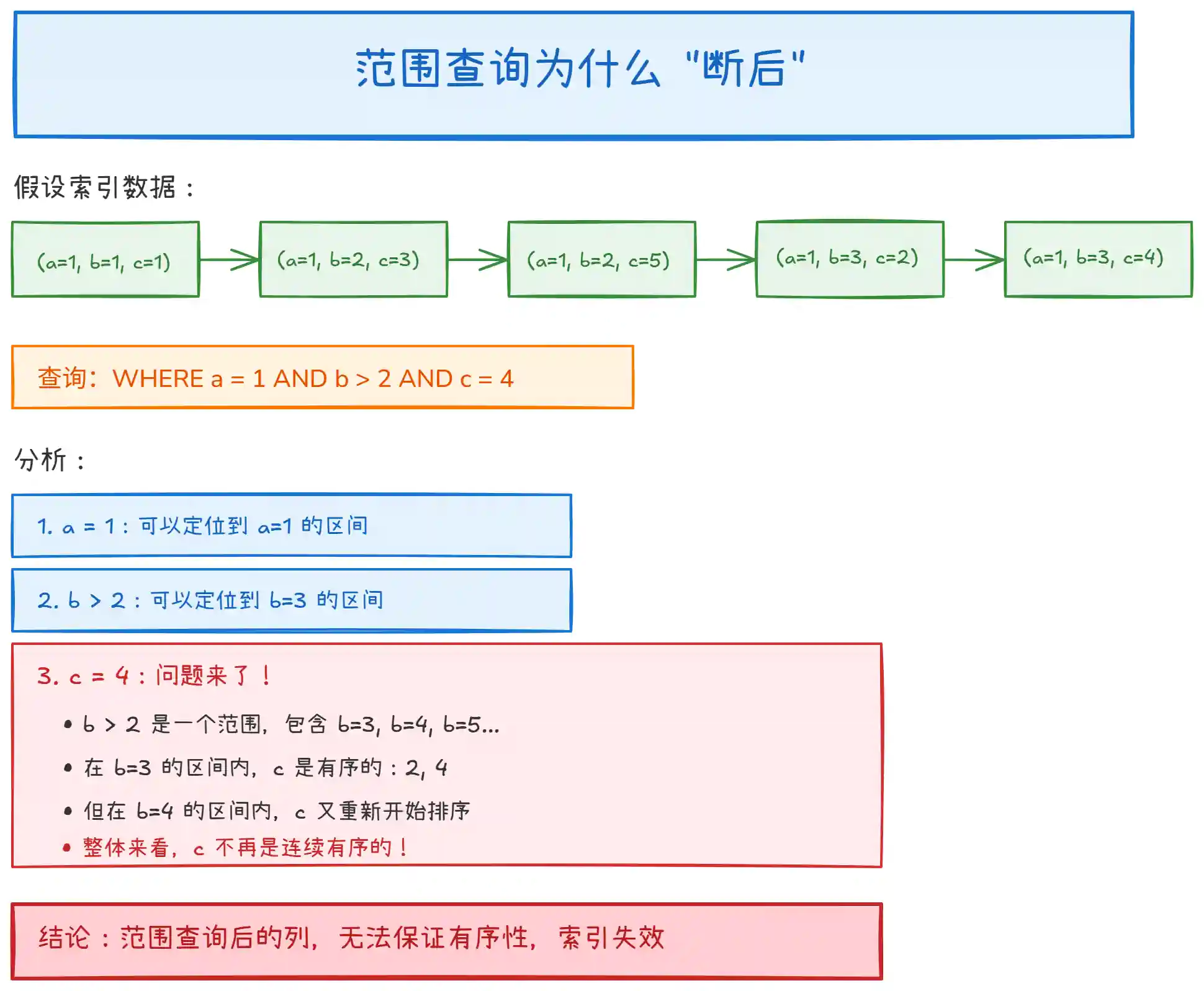 什么是 MySQL 最左前缀匹配? 什么是 MySQL 最左前缀匹配?