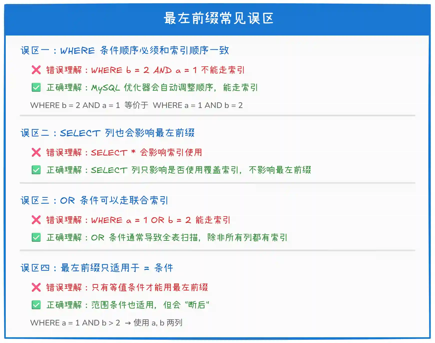 什么是 MySQL 最左前缀匹配? 什么是 MySQL 最左前缀匹配?
