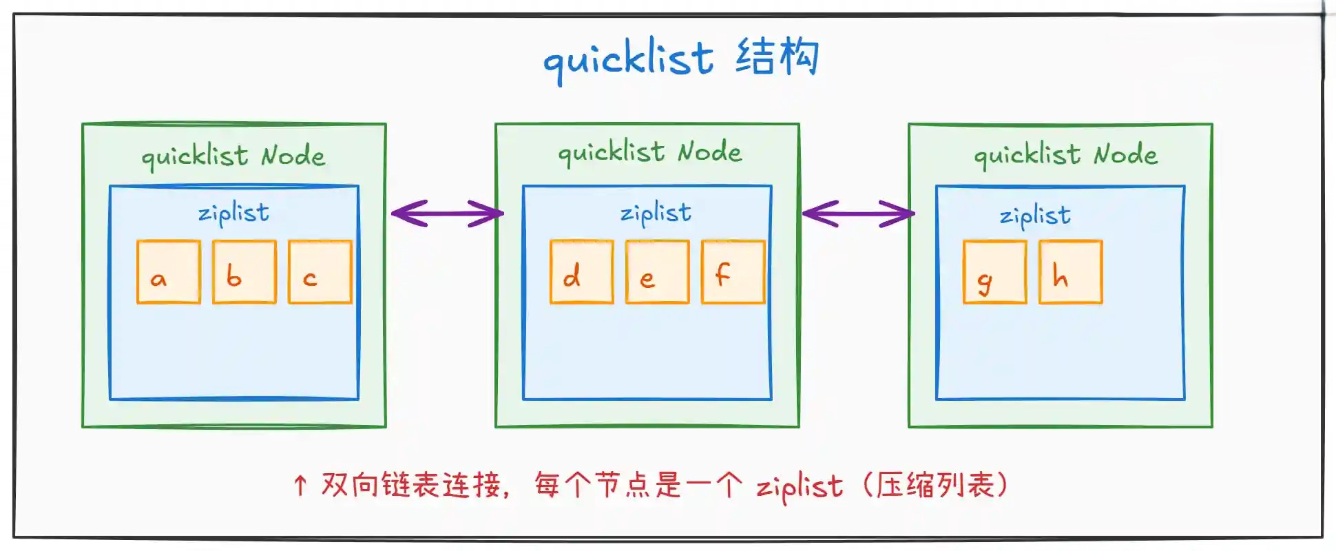Redis 数据类型有哪几种? Redis 数据类型有哪几种?