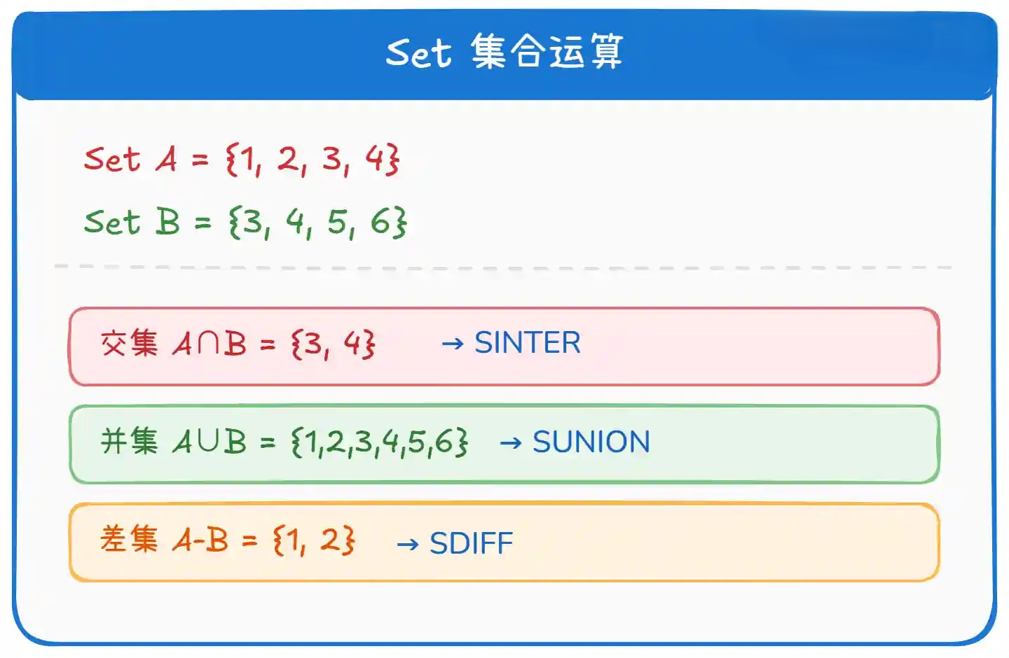 Redis 数据类型有哪几种? Redis 数据类型有哪几种?