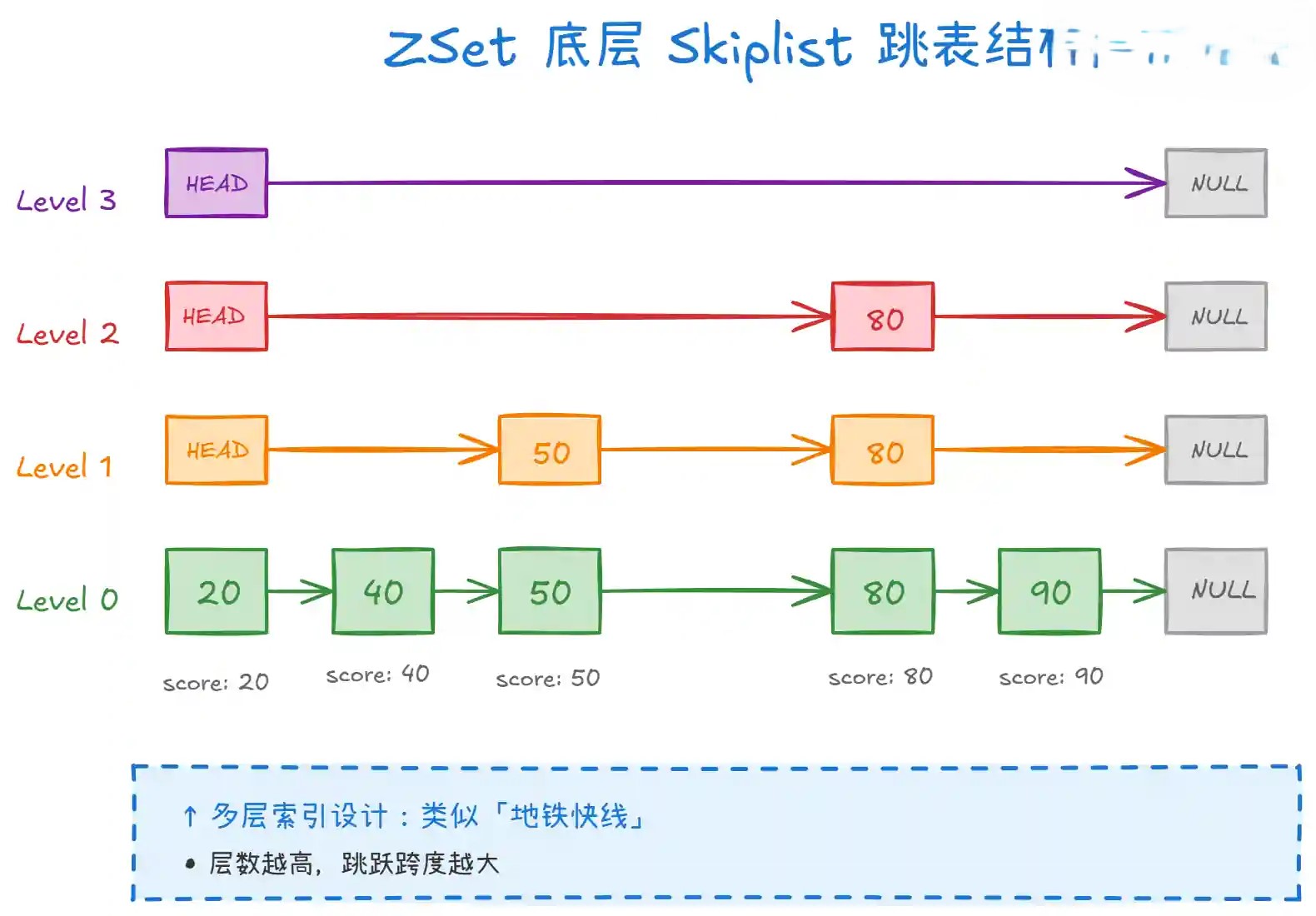 Redis 数据类型有哪几种? Redis 数据类型有哪几种?