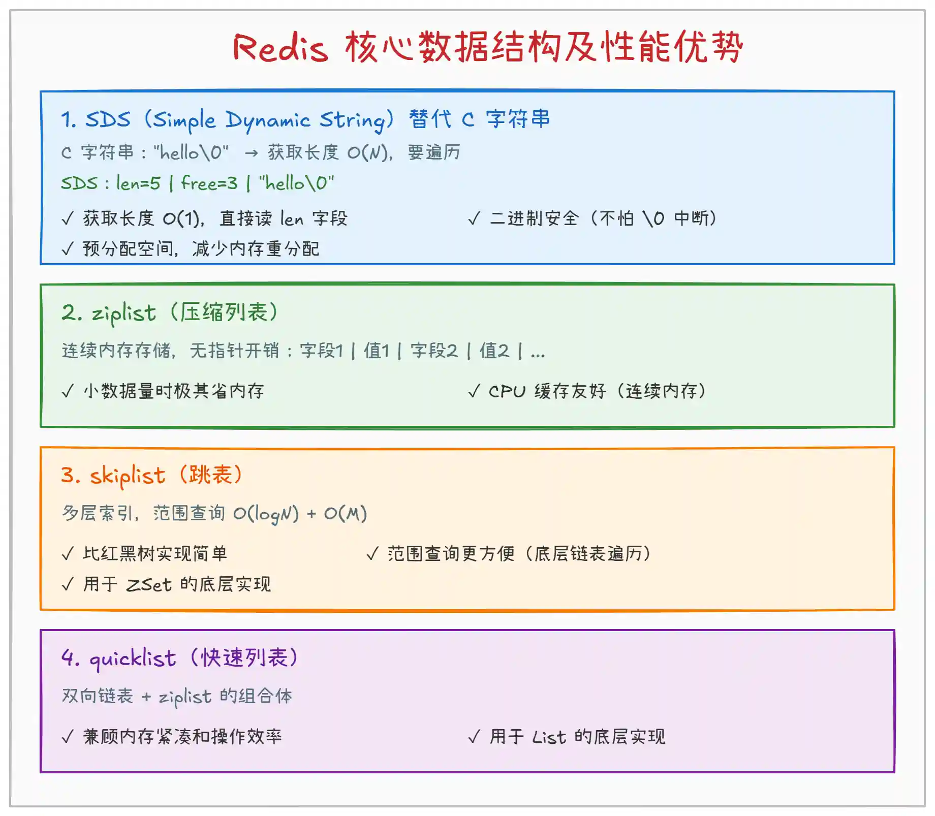Redis 单线程,为什么还这么快? Redis 单线程,为什么还这么快?
