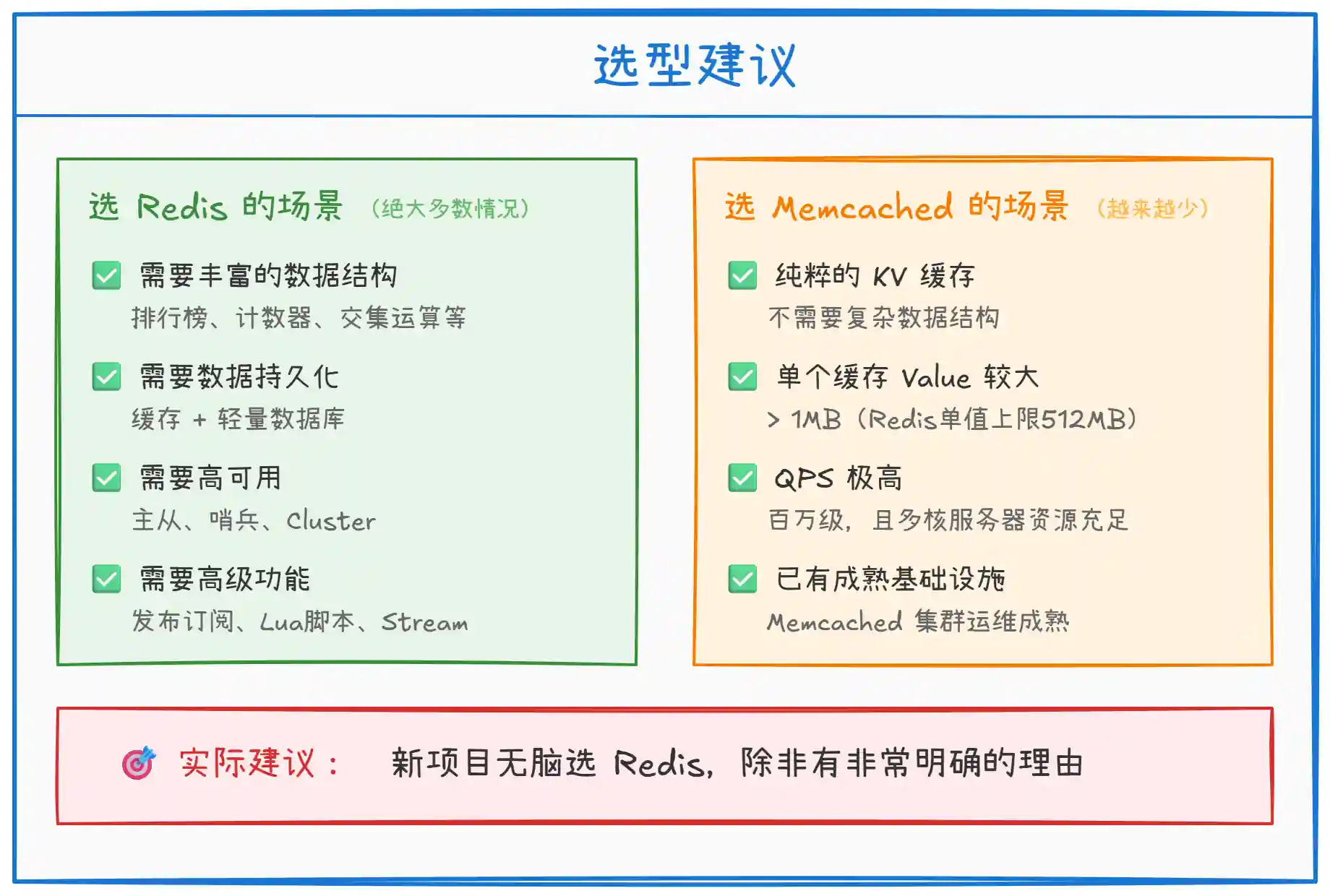 Redis 和 Memcached 的区别是什么? Redis 和 Memcached 的区别是什么?