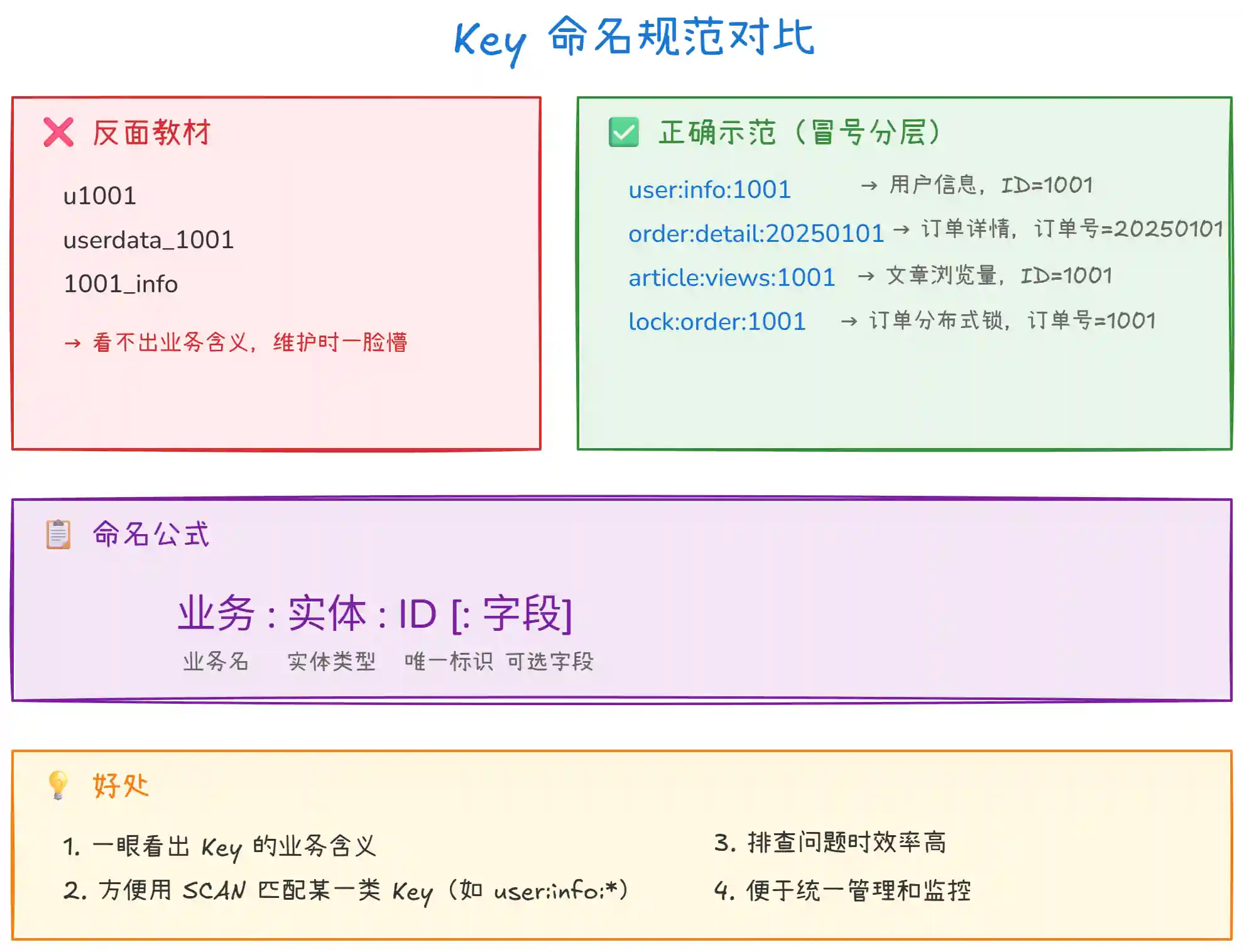 Redis Key 和 Value 的设计原则有哪些? Redis Key 和 Value 的设计原则有哪些?